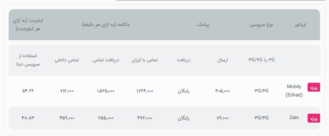 بسته اینترنت حجاج رایتل، رومینگ رایتل ، رومینگ عربستان، سیم استار