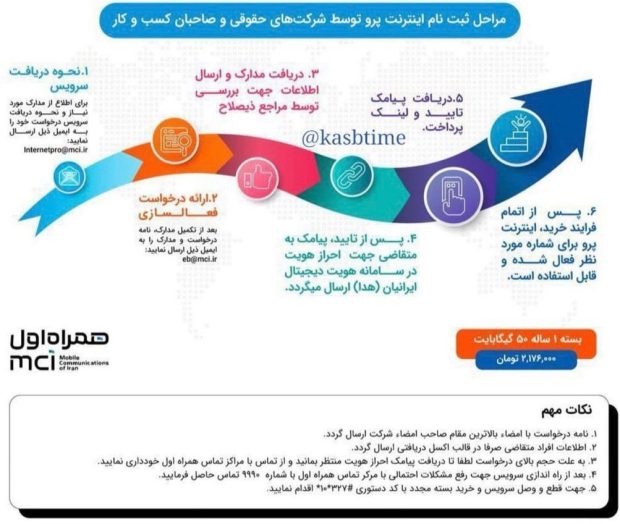 اینترنت پرو، سیم کارت سفید، خط سفید، اینترنت آزاد، اینترنت پرو همراه اول