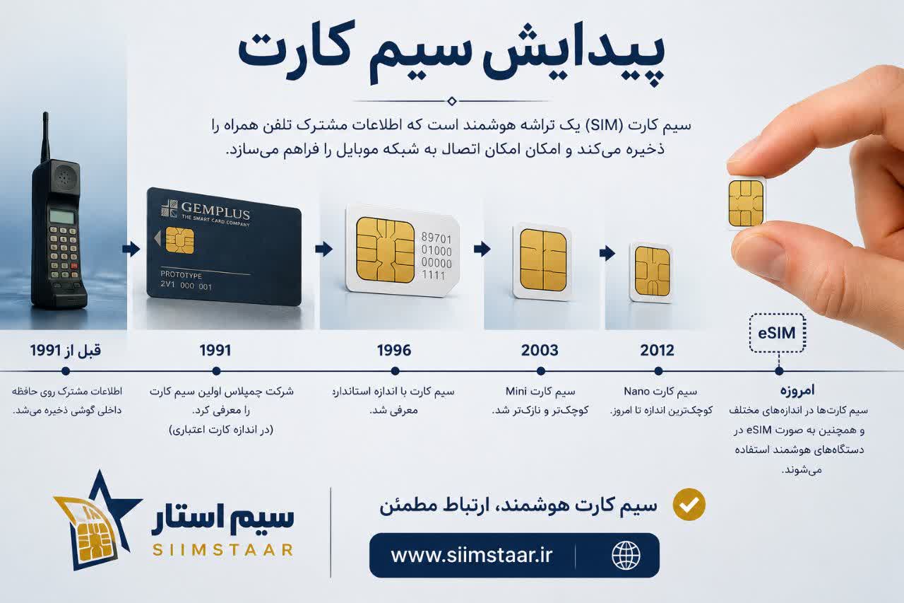 تاریخچه سیم کارت، سیم کارت چیست، انواع سیم کارت، eSIM، تکنولوژی سیم کارت