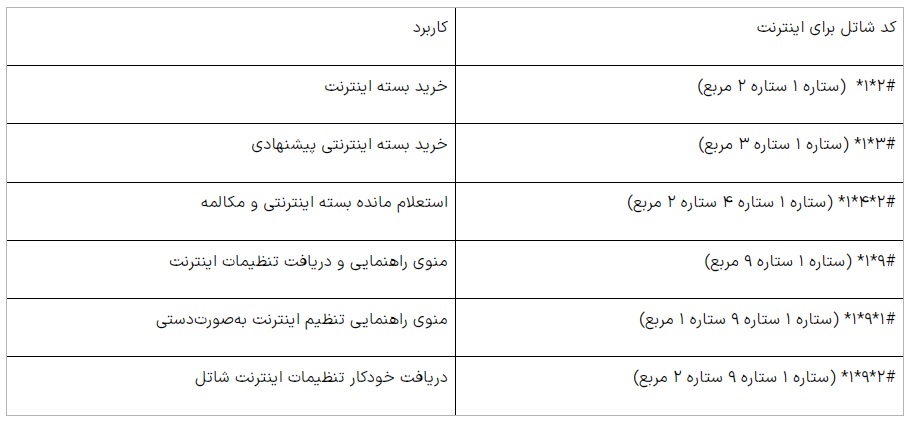 کدهای دستوری شاتل موبایل